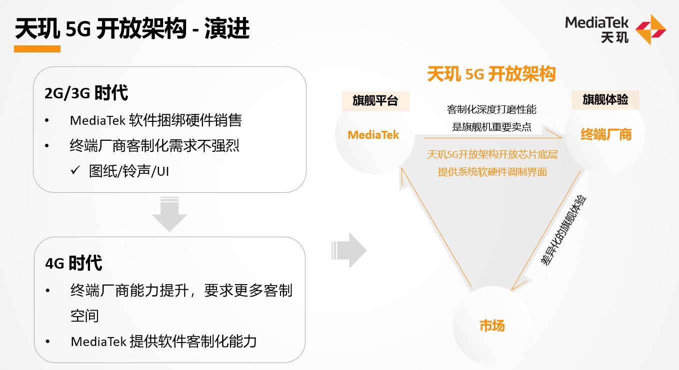 【IC设计】联发科举办天玑旗舰技术沟通会，5G、AI、手游前沿技术一览