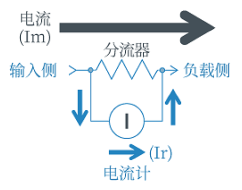 电阻器篇之分流电阻器