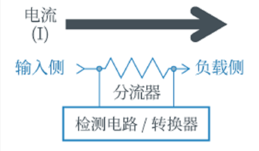 电阻器篇之分流电阻器