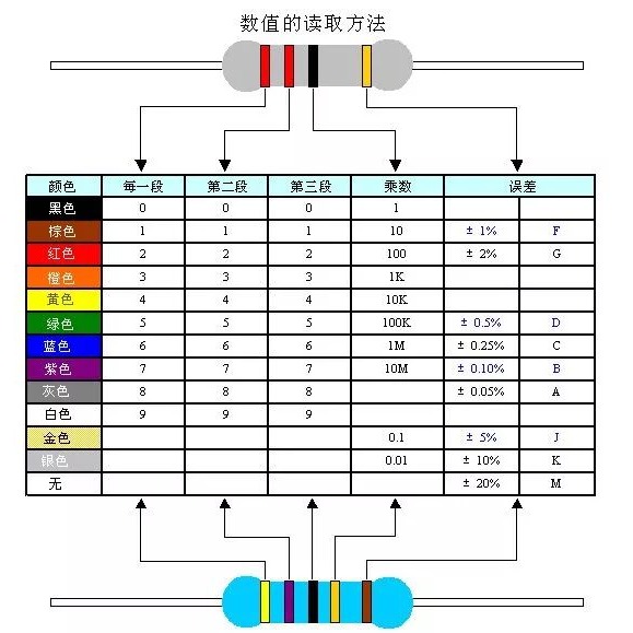 深圳电子元器件商家：电子元器件知识分享